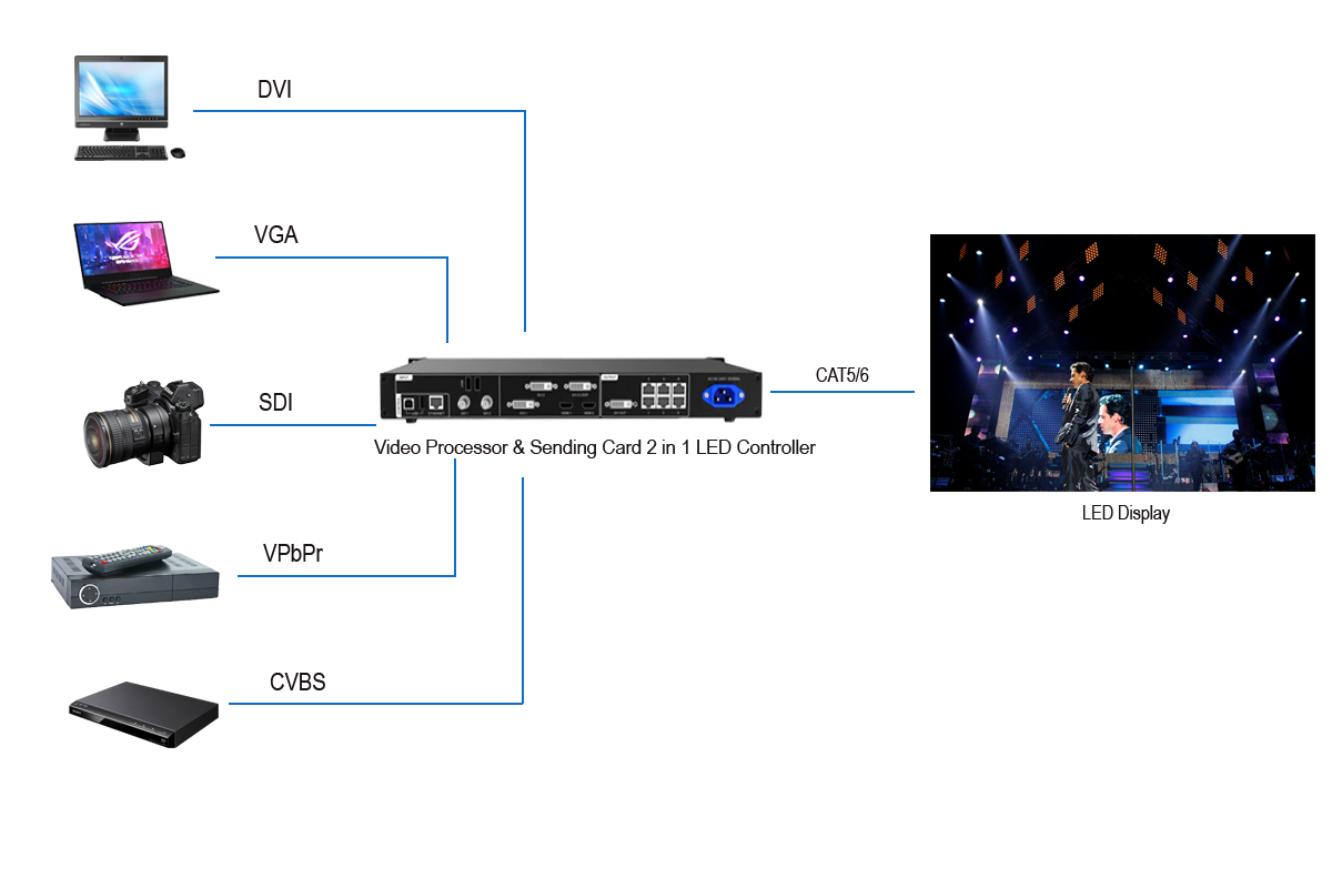 rental led panel